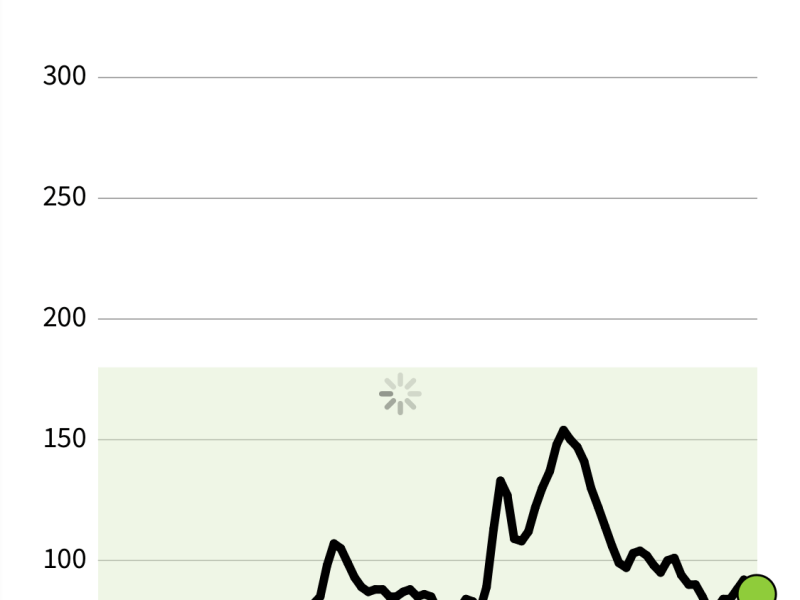 Everything is a&nbsp;Wave